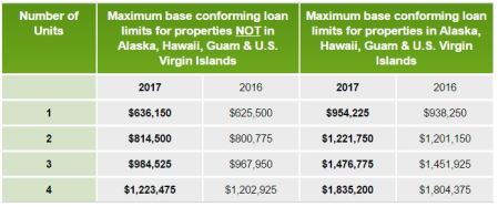 super-conforming-loan-limits